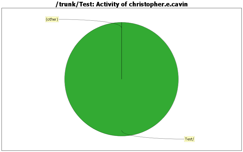 Activity of christopher.e.cavin