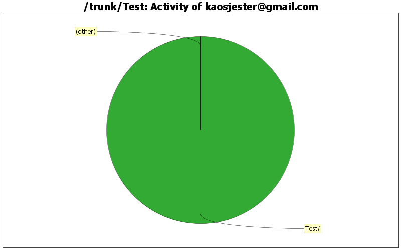 Activity of kaosjester@gmail.com