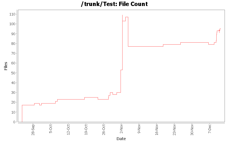 File Count