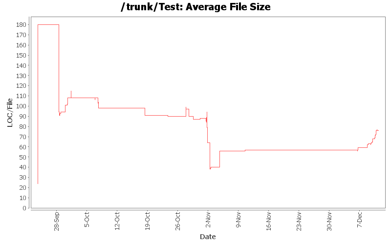 Average File Size